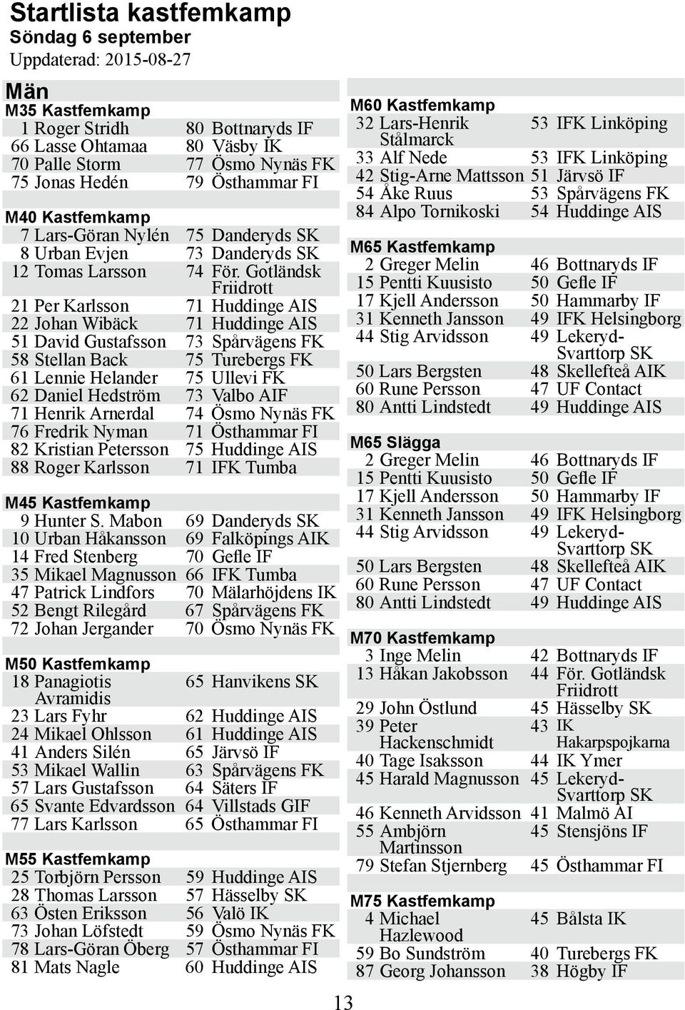 Gotländsk Friidrott 21 Per Karlsson 71 Huddinge AIS 22 Johan Wibäck 71 Huddinge AIS 51 David Gustafsson 73 Spårvägens FK 58 Stellan Back 75 Turebergs FK 61 Lennie Helander 75 Ullevi FK 62 Daniel