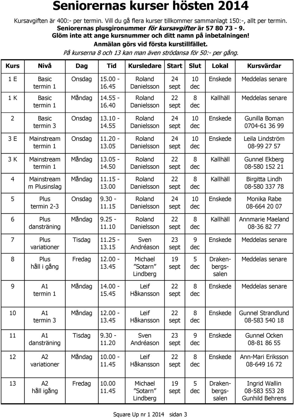Kurs Nivå Dag Tid Kursledare Start Slut Lokal Kursvärdar 1 E Basic termin 1 Onsdag 15.00-16.45 Roland Danielsson 24 10 Enskede Meddelas senare 1 K Basic termin 1 Måndag 14.55-16.