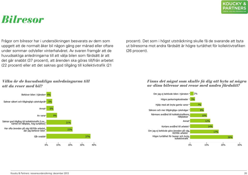 tillgång till kollektivtrafik (21 procent). Det som i högst utsträckning skulle få de svarande att byta ut bilresorna mot andra färdsätt är högre turtäthet för kollektivtrafiken (26 procent).