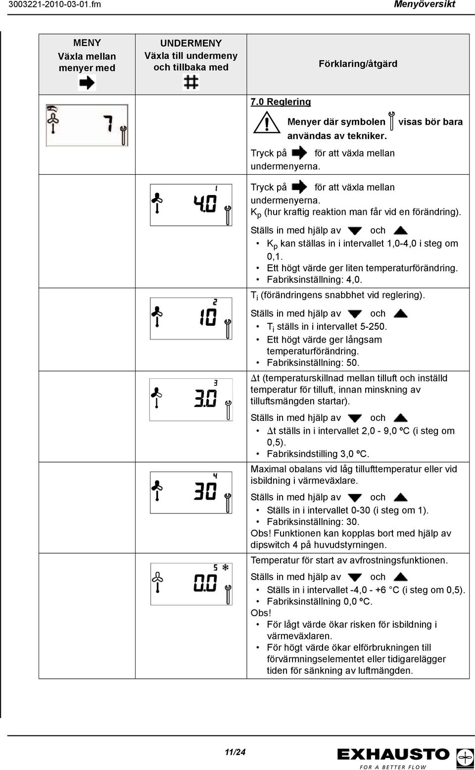 Ställs in med hjälp av och K p kan ställas in i intervallet 1,0-4,0 i steg om 0,1. Ett högt värde ger liten temperaturförändring. Fabriksinställning: 4,0. T i (förändringens snabbhet vid reglering).