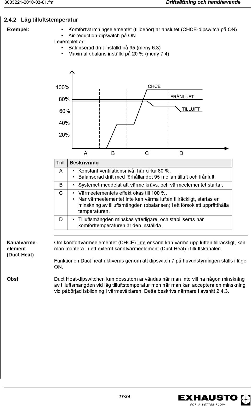 3) Maximal obalans inställd på 20 % (meny 7.4) Beskrivning A Konstant ventilationsnivå, här cirka 80 %. Balanserad drift med förhållandet 95 mellan tilluft och frånluft.