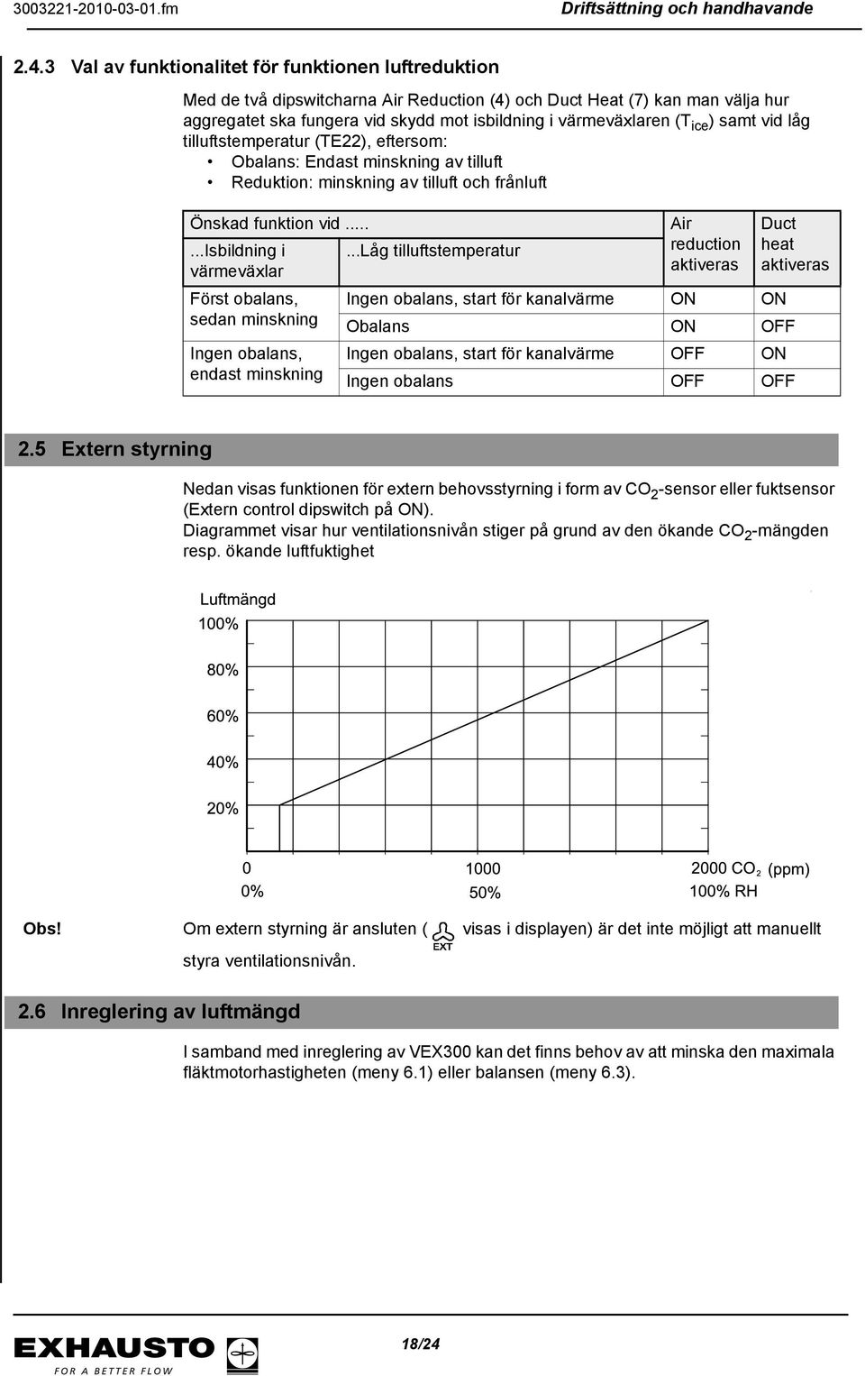 ice ) samt vid låg tilluftstemperatur (TE22), eftersom: Obalans: Endast minskning av tilluft Reduktion: minskning av tilluft och frånluft Önskad funktion vid... Air Duct...Isbildning i.