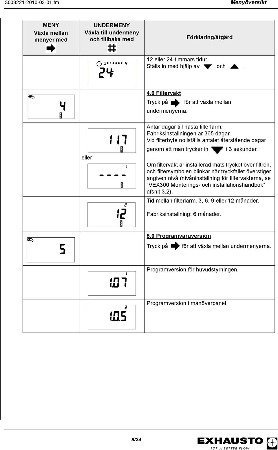 Vid filterbyte nollställs antalet återstående dagar genom att man trycker in i 3 sekunder.