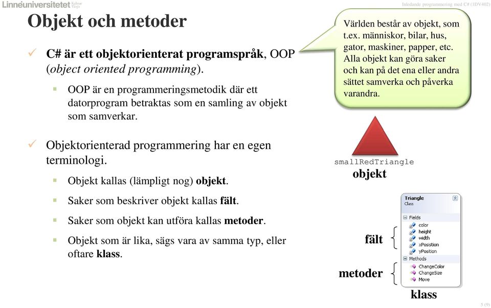 människor, bilar, hus, gator, maskiner, papper, etc. Alla objekt kan göra saker och kan på det ena eller andra sättet samverka och påverka varandra.