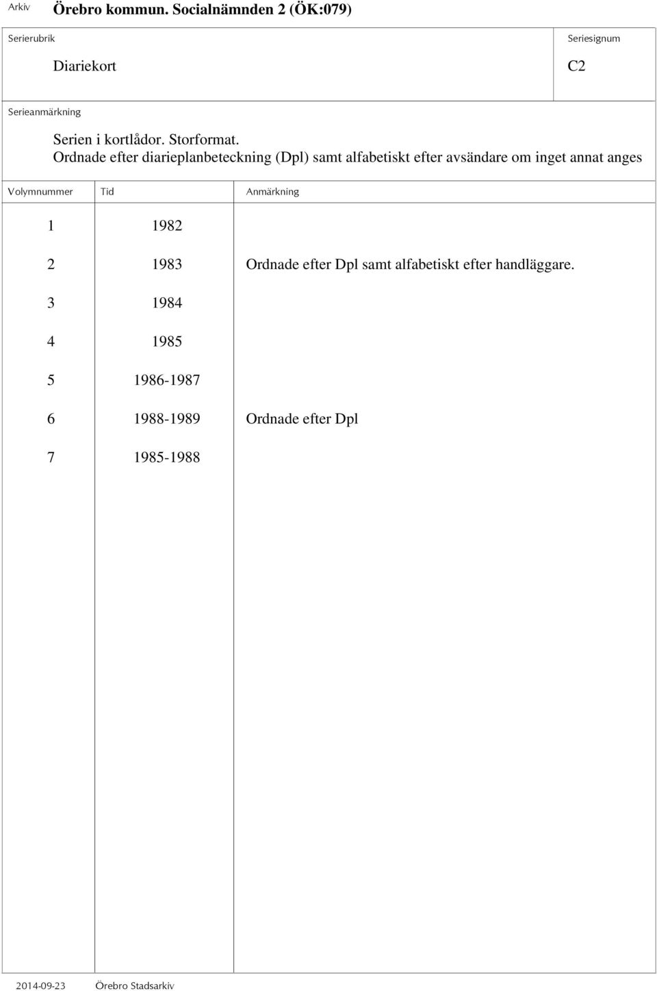 avsändare om inget annat anges 1 1982 2 1983 Ordnade efter Dpl samt