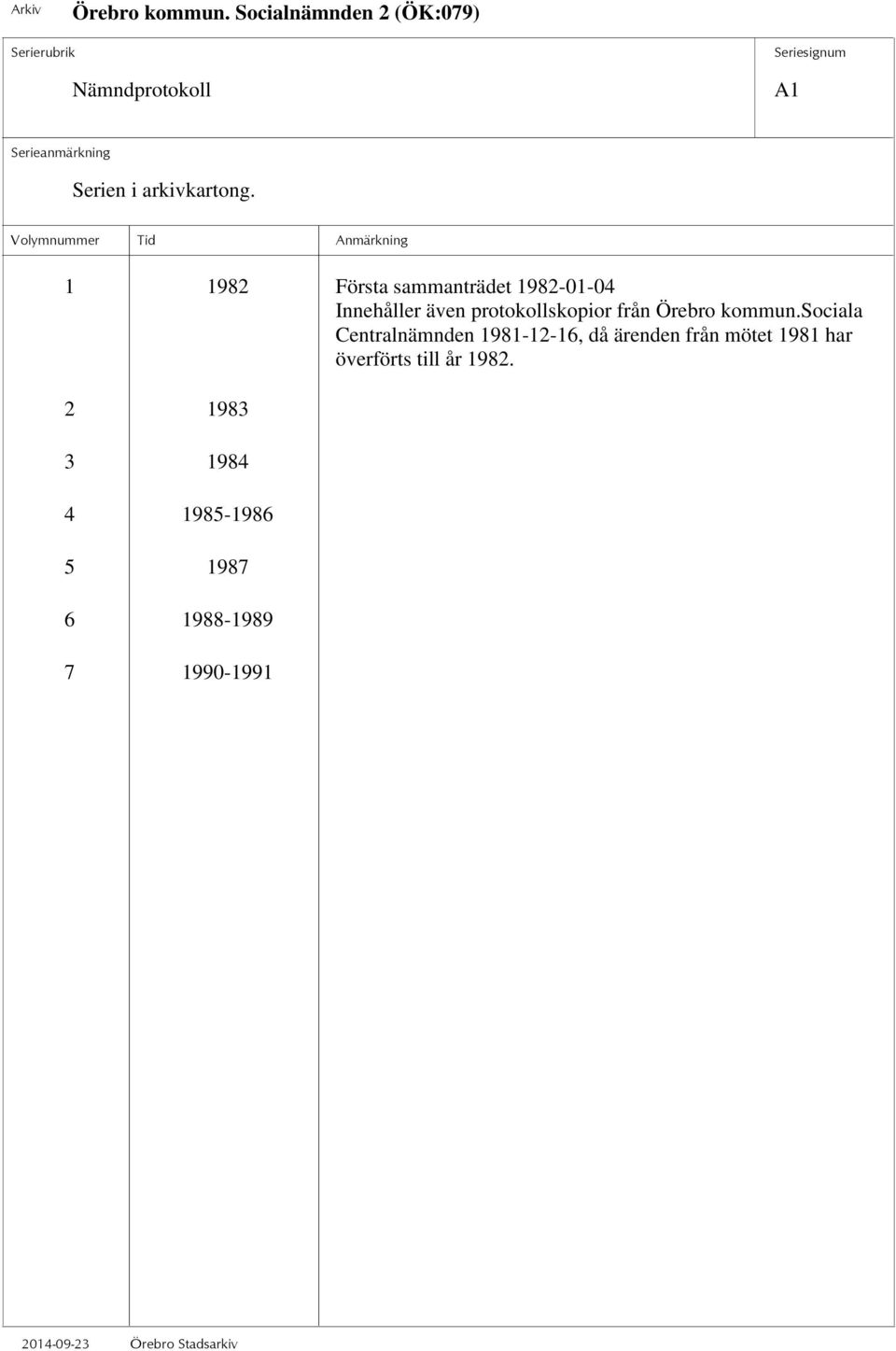 sociala Centralnämnden 1981-12-16, då ärenden från mötet 1981