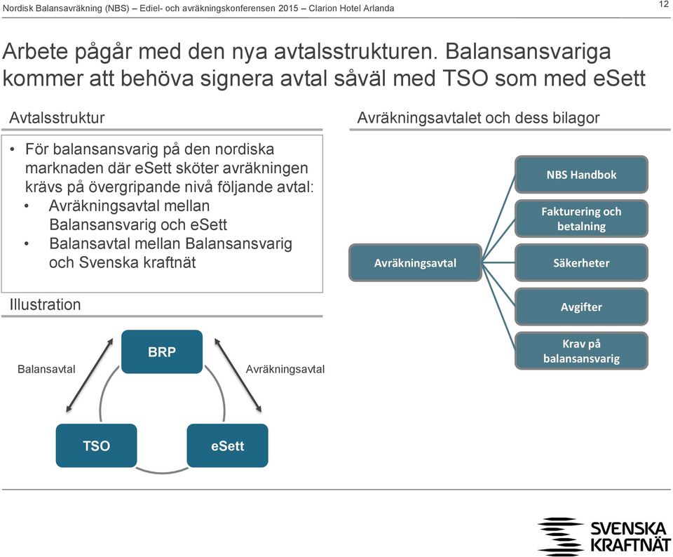 balansansvarig på den nordiska marknaden där esett sköter avräkningen krävs på övergripande nivå följande avtal: Avräkningsavtal mellan