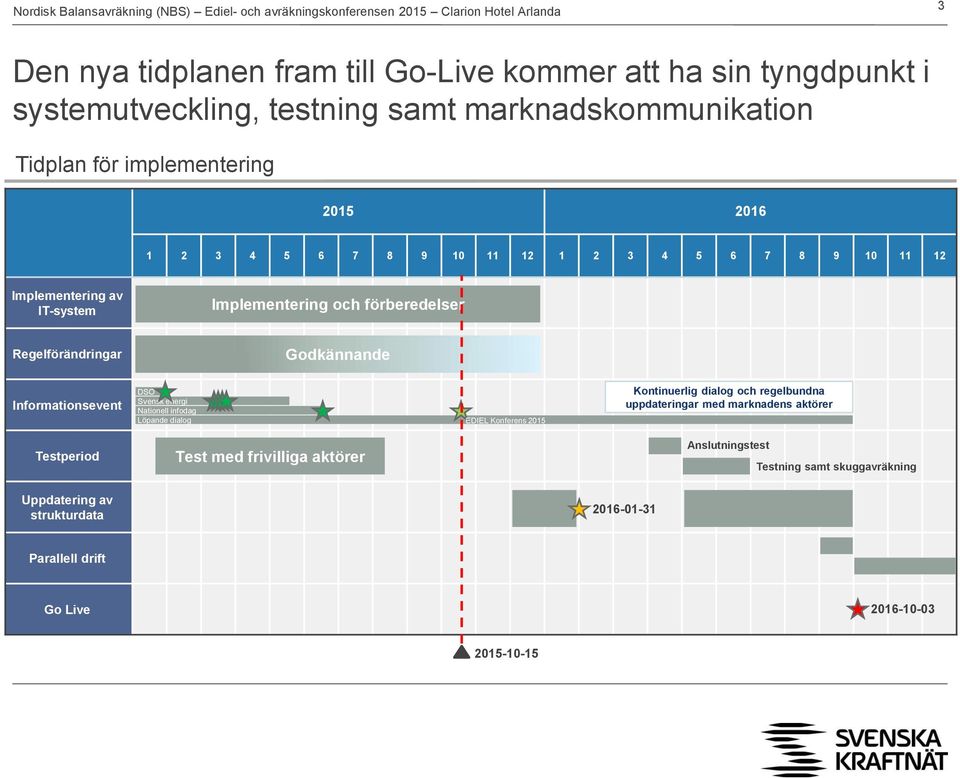 Informationsevent DSO Svensk energi Nationell infodag Löpande dialog EDIEL Konferens 2015 Kontinuerlig dialog och regelbundna uppdateringar med marknadens