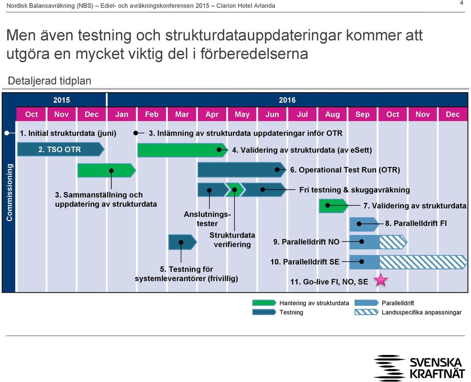 Inlämning av strukturdata uppdateringar inför OTR 4. Validering av strukturdata (av esett) 6. Operational Test Run (OTR) 3.