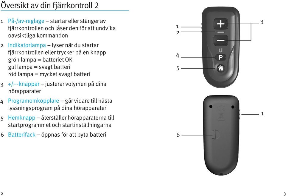 mycket svagt batteri 3 +/ -knappar justerar volymen på dina hörapparater 4 Programomkopplare går vidare till nästa lyssningsprogram på dina