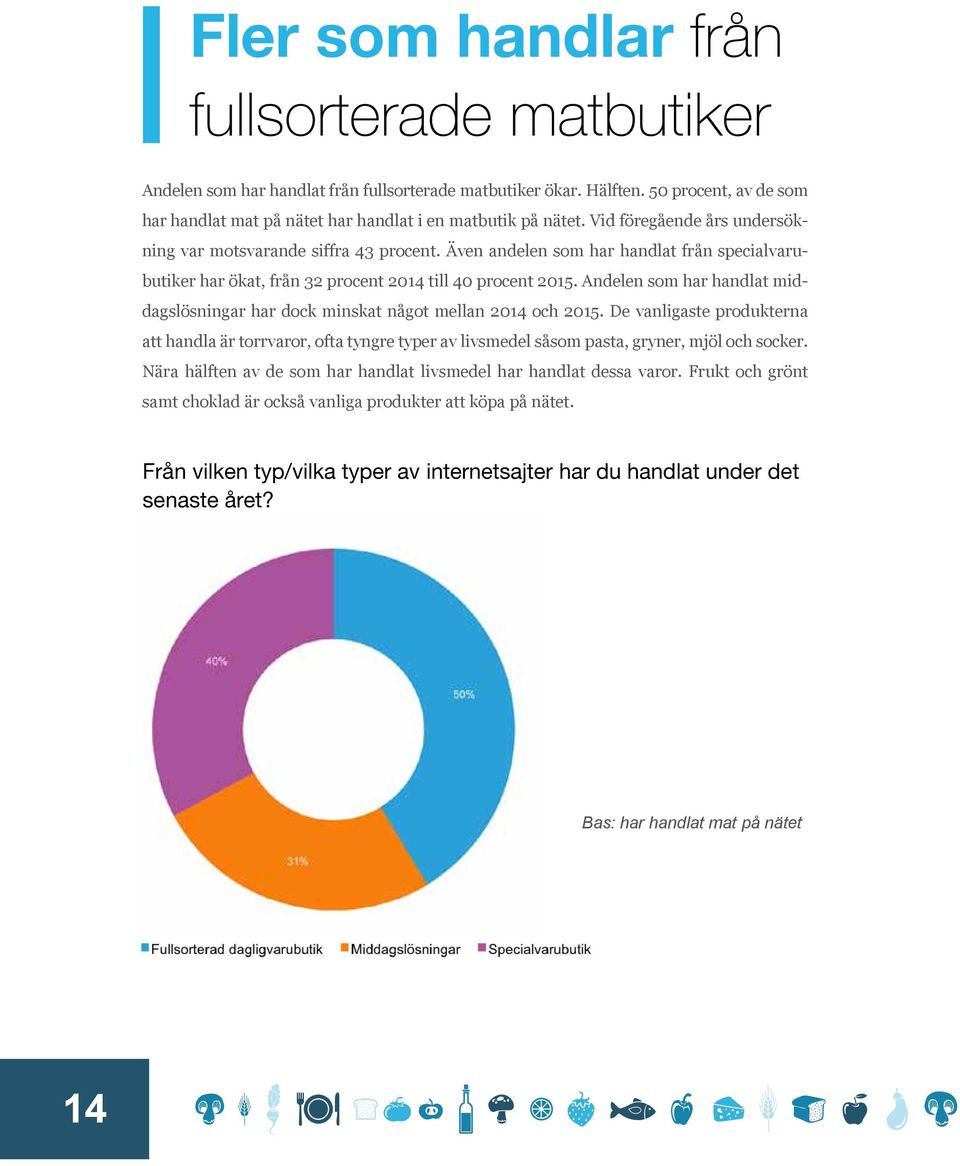 Andelen som har handlat middagslösningar har dock minskat något mellan 2014 och 2015.