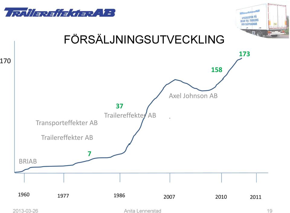 Trailereffekter AB Axel Johnson AB.