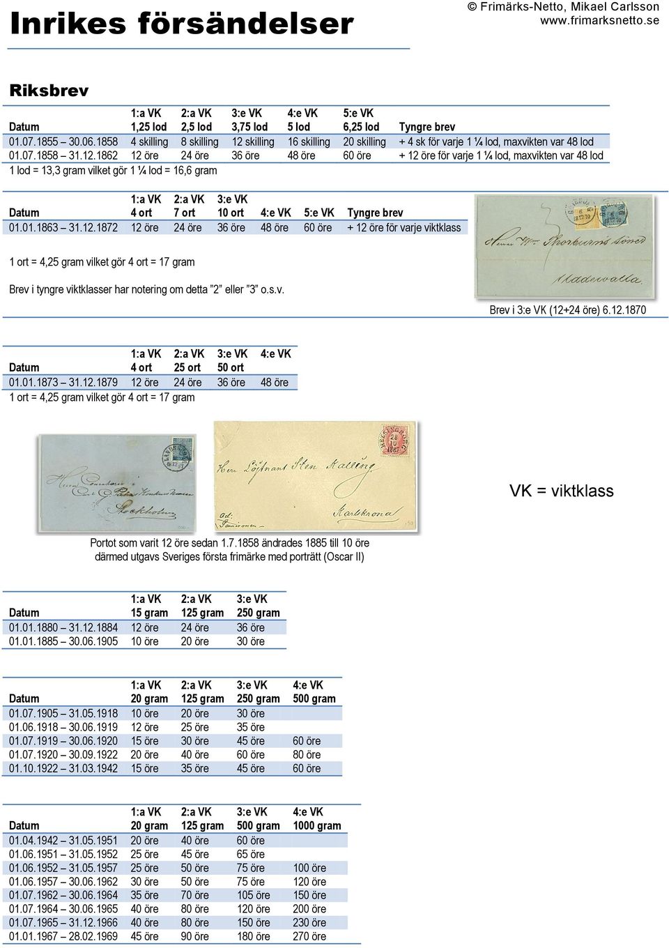 skilling 16 skilling 20 skilling + 4 sk för varje 1 ¼ lod, maxvikten var 48 lod 01.07.1858 31.12.