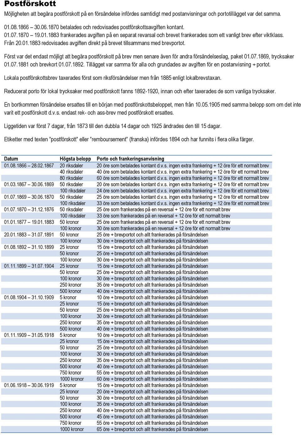 Först var det endast möjligt att begära postförskott på brev men senare även för andra försändelseslag, paket 01.07.1869, trycksaker 01.07.1881 och brevkort 01.07.1892.