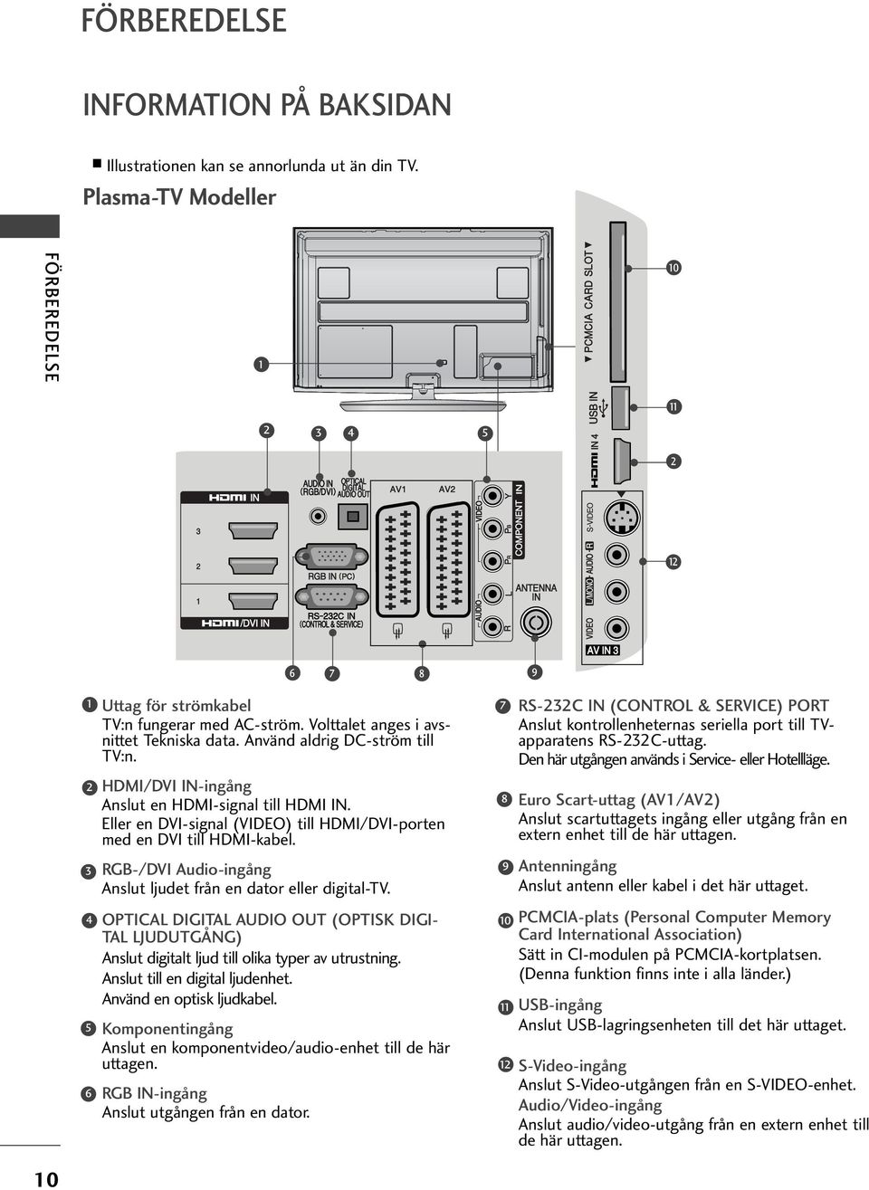 ller en DVI-signal (VIDO) till HDMI/DVI-porten med en DVI till HDMI-kabel. RGB-/DVI Audio-ingång Anslut ljudet från en dator eller digital-tv.