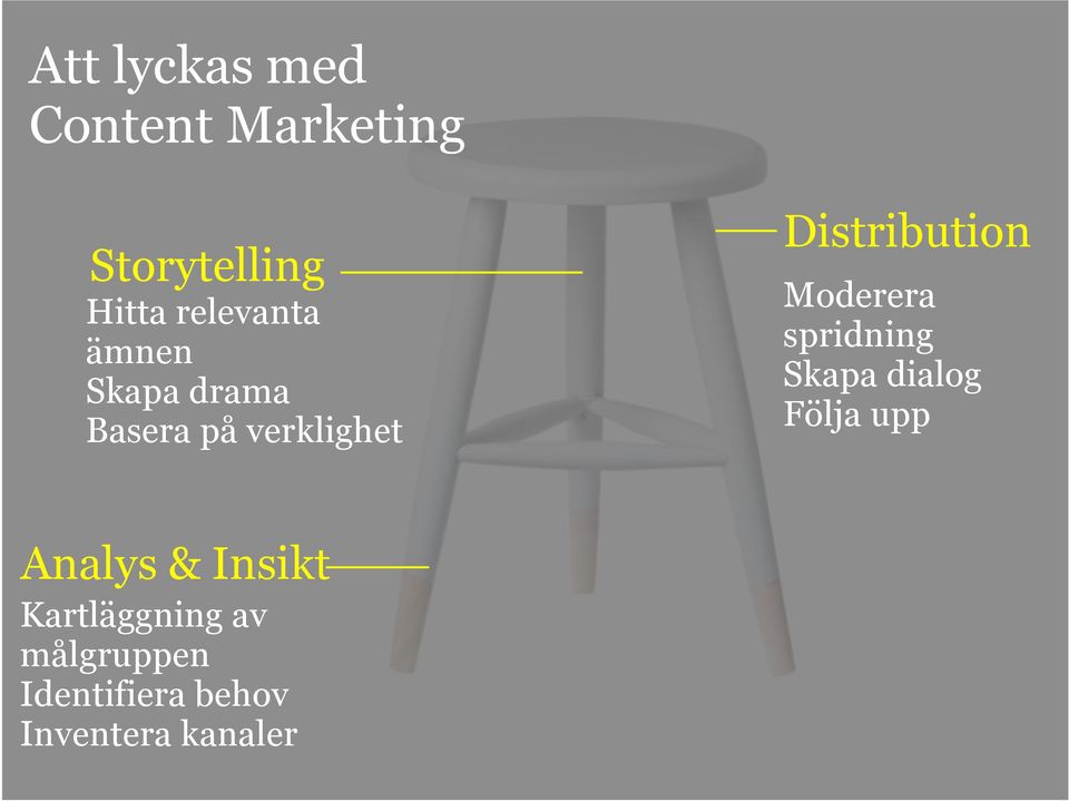 Distribution Moderera spridning Skapa dialog Följa upp