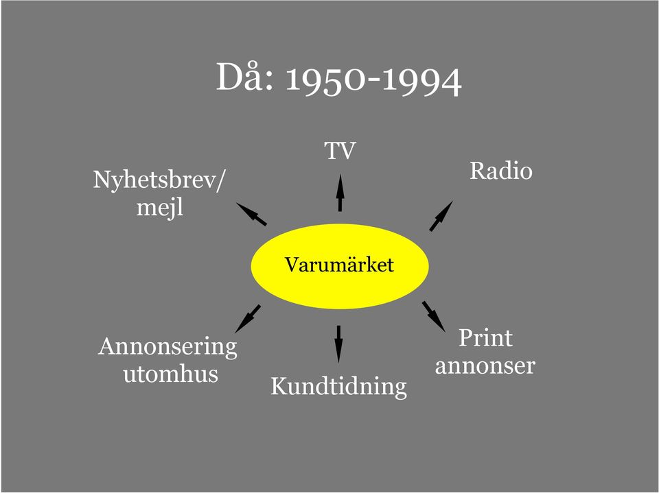 Radio Annonsering utomhus