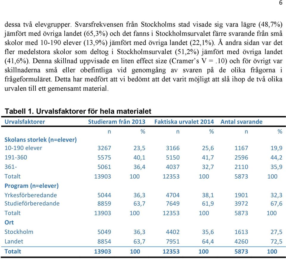 med övriga landet (22,1). Å andra sidan var det fler medelstora skolor som deltog i Stockholmsurvalet (51,2) jämfört med övriga landet (41,6).