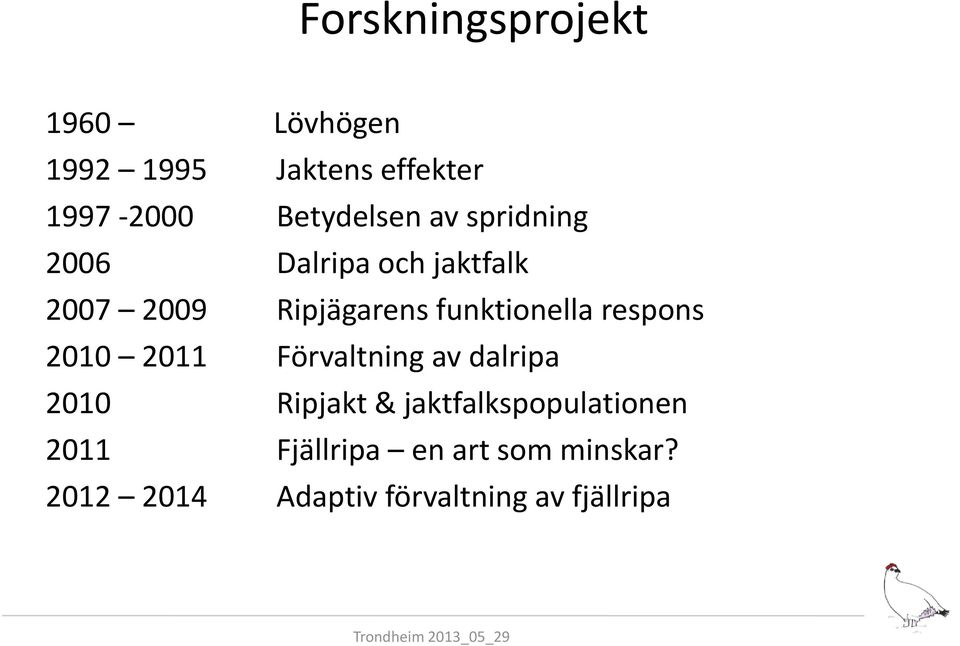 funktionella respons 2010 2011 Förvaltning av dalripa 2010 Ripjakt &