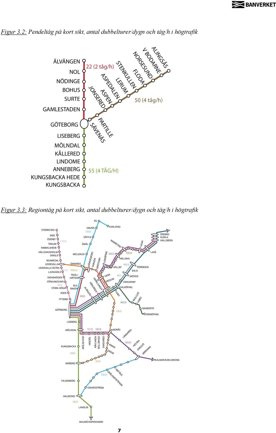 tåg/h) 50 (4 tåg/h) PARTILLE GÖTEBORG LISEBERG MÖLNDAL KÅLLERED LINDOME ANNEBERG KUNGSBACKA HEDE KUNGSBACKA SÄVENÄS 55 (4 TÅG/H) Regionaltåg på kort sikt Antal dubbelturer/dygn och turtäthet i
