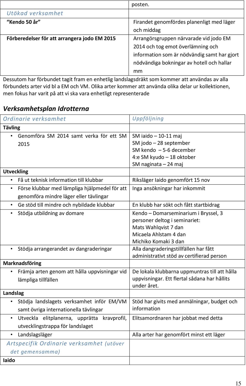 hotell och hallar mm Dessutom har förbundet tagit fram en enhetlig landslagsdräkt som kommer att användas av alla förbundets arter vid bl a EM och VM.