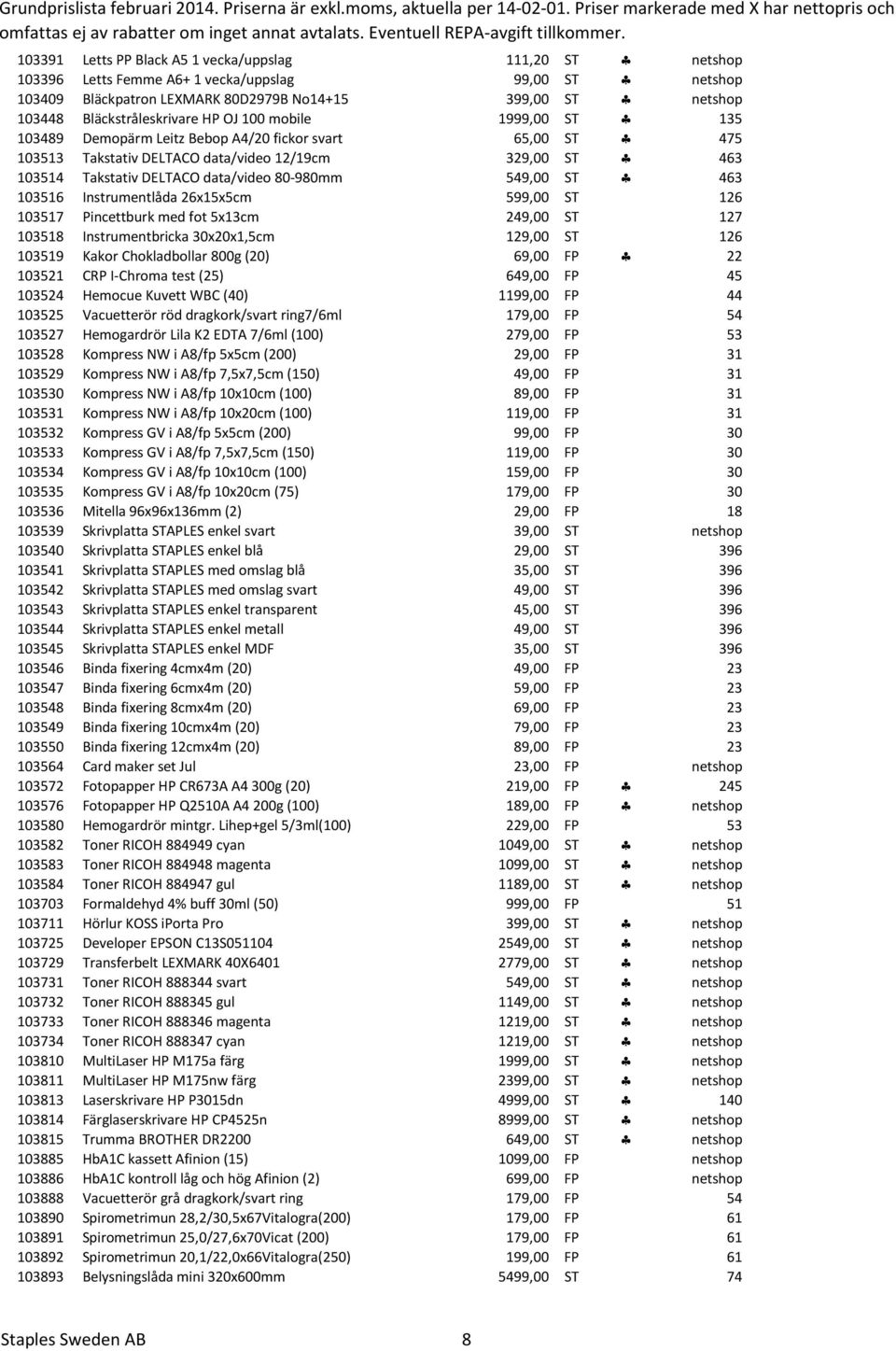 data/video 80-980mm 549,00 ST 463 103516 Instrumentlåda 26x15x5cm 599,00 ST 126 103517 Pincettburk med fot 5x13cm 249,00 ST 127 103518 Instrumentbricka 30x20x1,5cm 129,00 ST 126 103519 Kakor