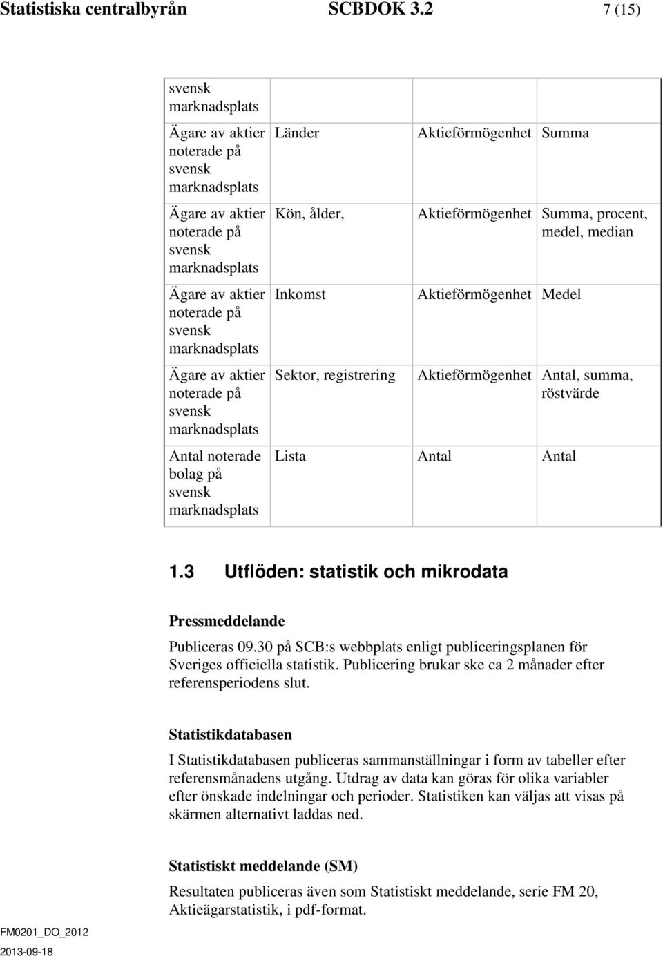 summa, röstvärde Lista Antal Antal 1.3 Utflöden: statistik och mikrodata Pressmeddelande Publiceras 09.30 på SCB:s webbplats enligt publiceringsplanen för Sveriges officiella statistik.