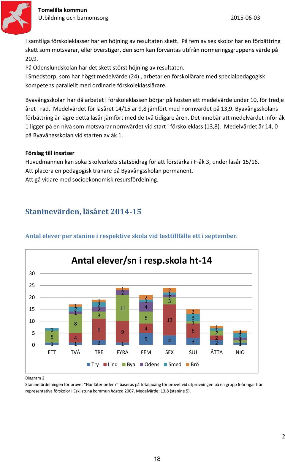 På Odenslundskolan har det skett störst höjning av resultaten.