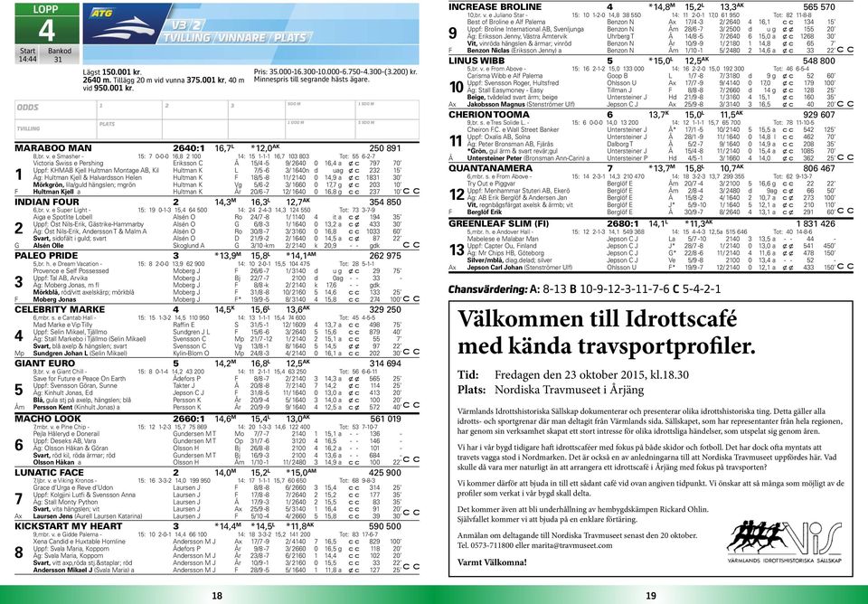 e Smasher - 5: 7 0-0-0 6,8 00 4: 5 -- 6,7 03 803 Tot: 55 6--7 Victoria Swiss e Pershing Eriksson C Å 5/4-5 9/ 640 0 6,4 a x c 797 70 Uppf: KHMAB Kjell Hultman Montage AB, Kil Hultman K L 7/5-6 3/