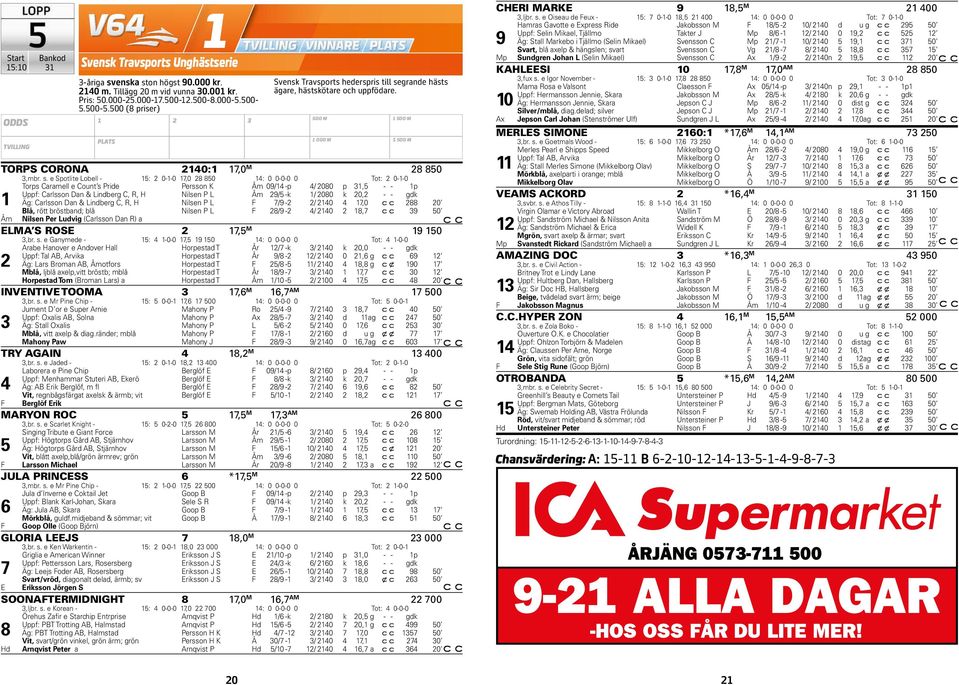 0, - - gdk Äg: Carlsson Dan & Lindberg C, R, H Nilsen P L F 7/9 - / 40 4 7,0 88 0 Åm Blå, rött bröstband; blå Nilsen P L F 8/9-4/ 40 8,7 39 50 Nilsen Per Ludvig (Carlsson Dan R) a ELMA S ROSE 7,5 M 9