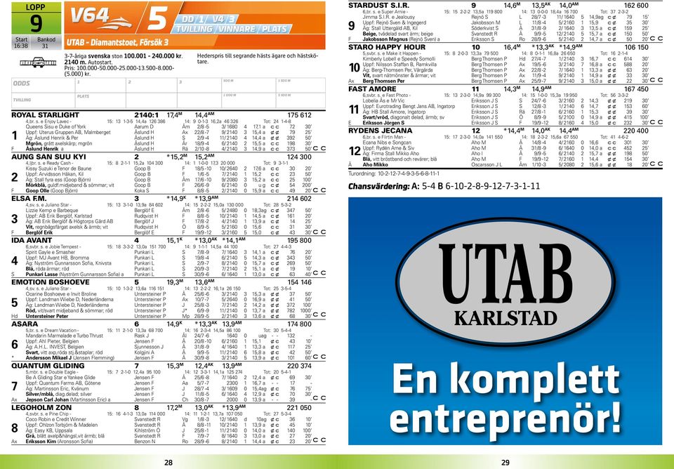 e Enjoy Lavec - 5: 3-3-5 4,4a 6 386 4: 9 0--3 6,a 46 36 Tot: 4-4-8 Queens Sisu e Duke of York Aarum D Åm /8-5 3/ 680 4 7, a 7 30 Uppf: Uterus Gruppen AB, Malmberget Åslund H Ax /8-7 9/ 40 3 5,4 a x x
