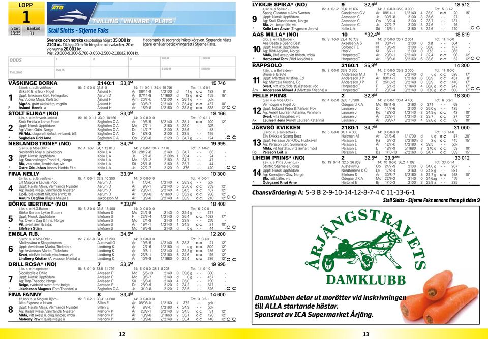 e Järvsöfaks - 5: 0-0-0 33,8 0 4: 0-0- 34,4 5 746 Tot: 4 0-0- Bi