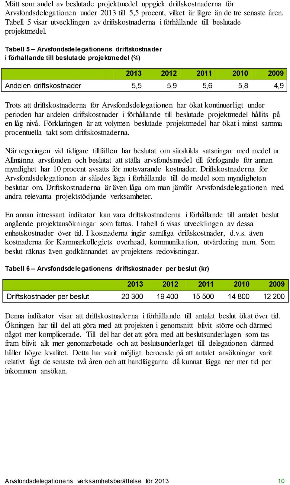 Tabell 5 Arvsfondsdelegationens driftskostnader i förhållande till beslutade projektmedel (%) 2013 2012 2011 2010 2009 Andelen driftskostnader 5,5 5,9 5,6 5,8 4,9 Trots att driftskostnaderna för