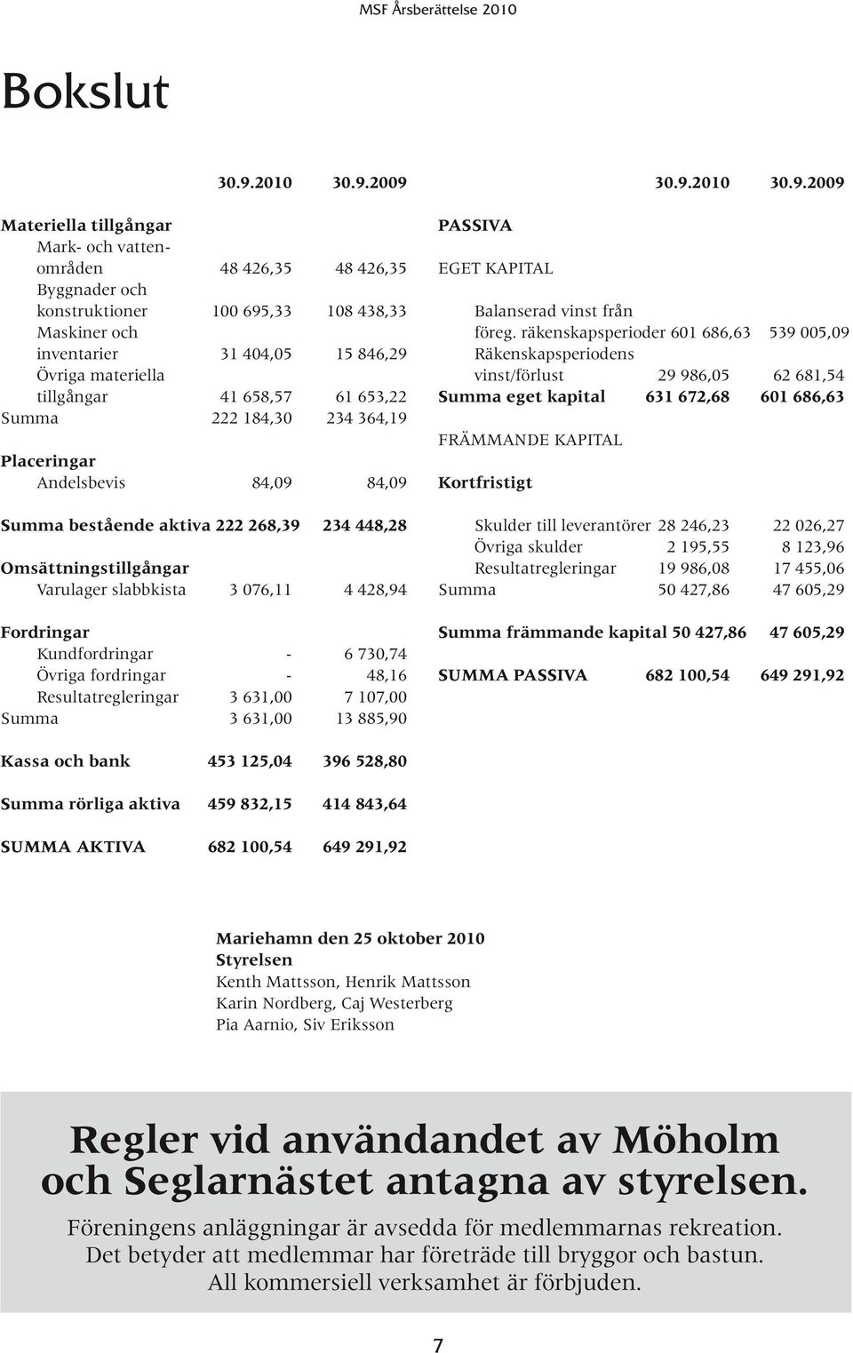 2009 Materiella tillgångar Mark- och vattenområden 48 426,35 48 426,35 Byggnader och konstruktioner 100 695,33 108 438,33 Maskiner och inventarier 31 404,05 15 846,29 Övriga materiella tillgångar 41