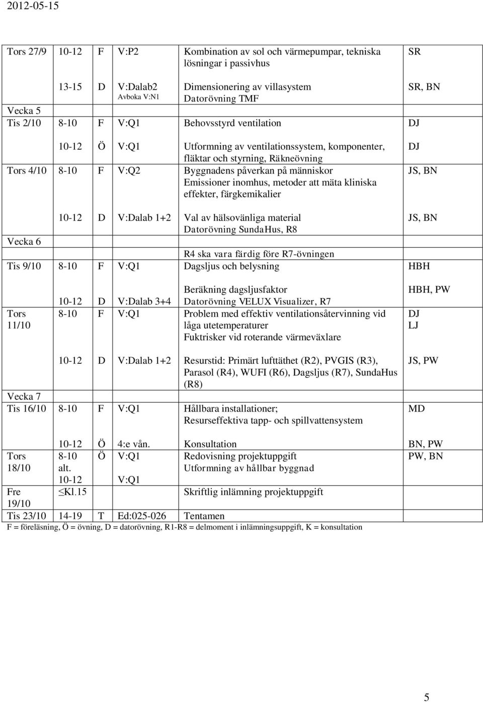 färgkemikalier J JS, BN Vecka 6 Tis 9/10 8-10 V:alab 1+2 Val av hälsovänliga material atorövning SundaHus, R8 R4 ska vara färdig före R7-övningen agsljus och belysning JS, BN HBH Tors 11/10 8-10