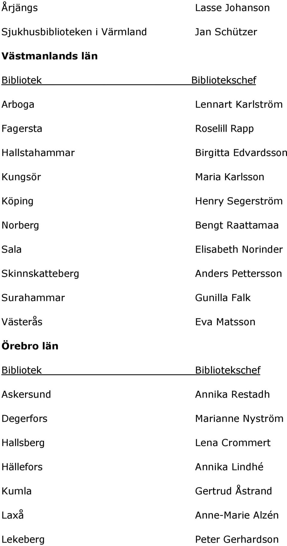 Segerström Bengt Raattamaa Elisabeth Norinder Anders Pettersson Gunilla Falk Eva Matsson Örebro län Askersund Degerfors Hallsberg