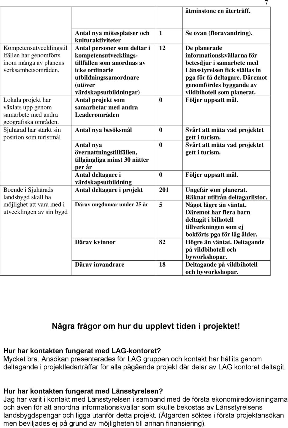 deltar i kompetensutvecklingstillfällen som anordnas av icke ordinarie utbildningssamordnare (utöver värdskapsutbildningar) Antal projekt som samarbetar med andra Leaderområden 1 Se ovan