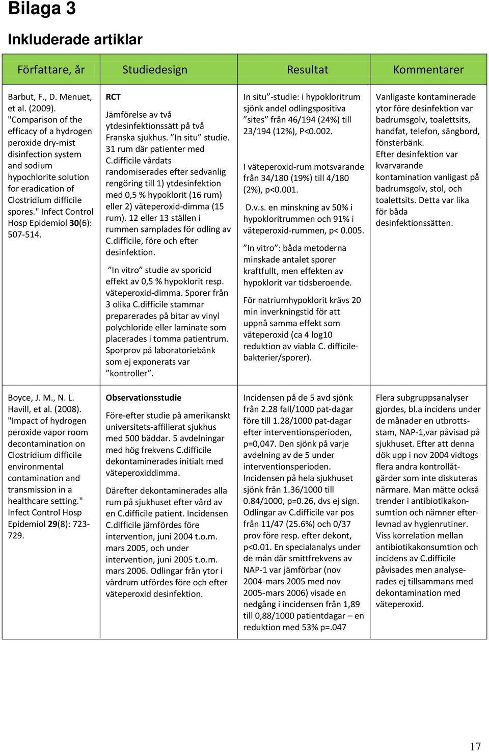 " Infect Control Hosp Epidemiol 30(6): 507-514. RCT Jämförelse av två ytdesinfektionssätt på två Franska sjukhus. In situ studie. 31 rum där patienter med C.