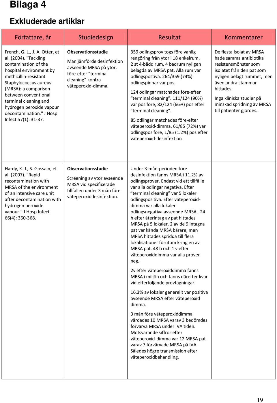 decontamination." J Hosp Infect 57(1): 31-37. Observationsstudie Man jämförde desinfektion avseende MRSA på ytor, före-efter terminal cleaning kontra väteperoxid-dimma.