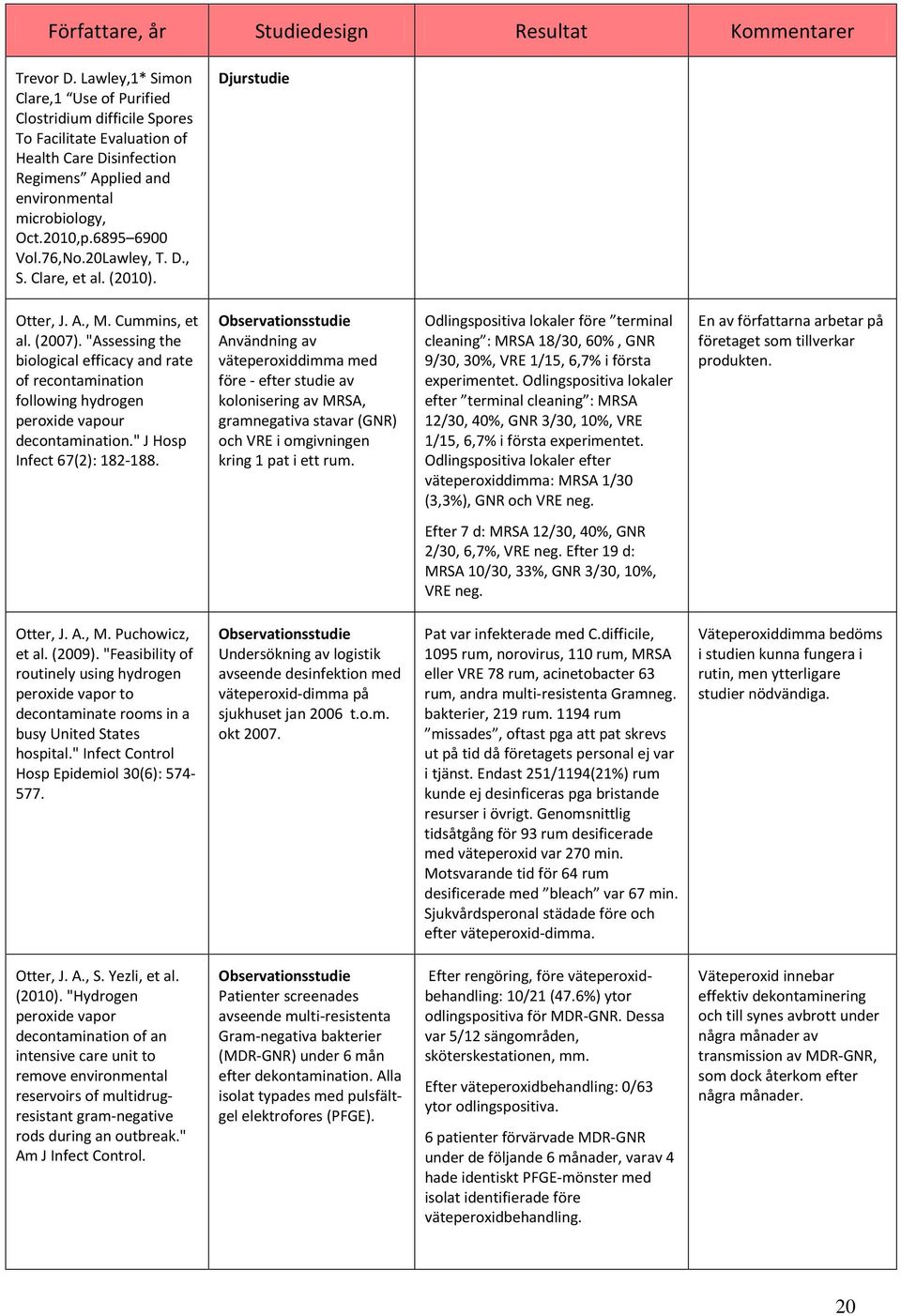 76,No.20Lawley, T. D., S. Clare, et al. (2010). Djurstudie Otter, J. A., M. Cummins, et al. (2007).