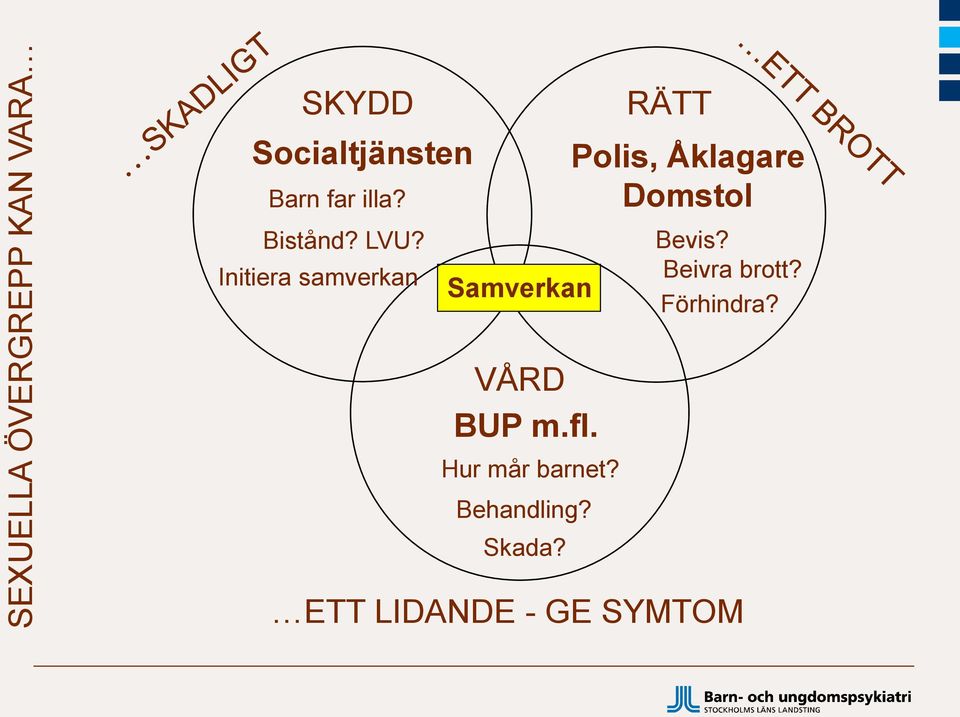 fl. Hur mår barnet? Behandling? Skada?