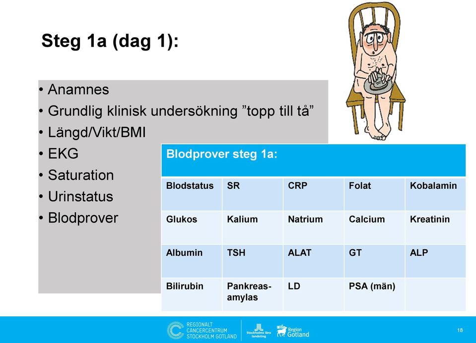 1a: Blodstatus SR CRP Folat Kobalamin Glukos Kalium Natrium Calcium