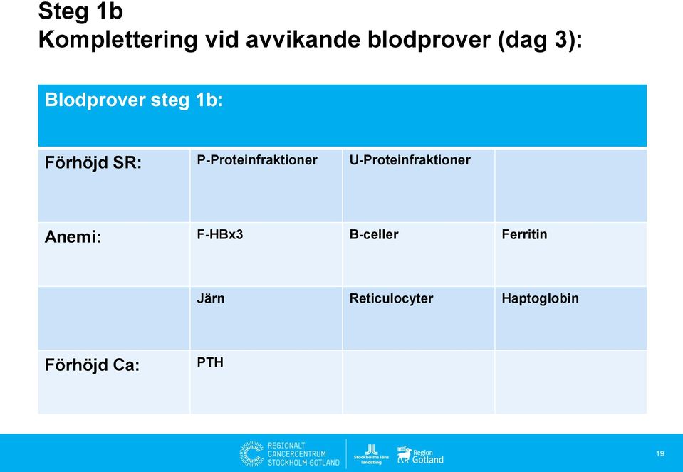 P-Proteinfraktioner U-Proteinfraktioner Anemi: