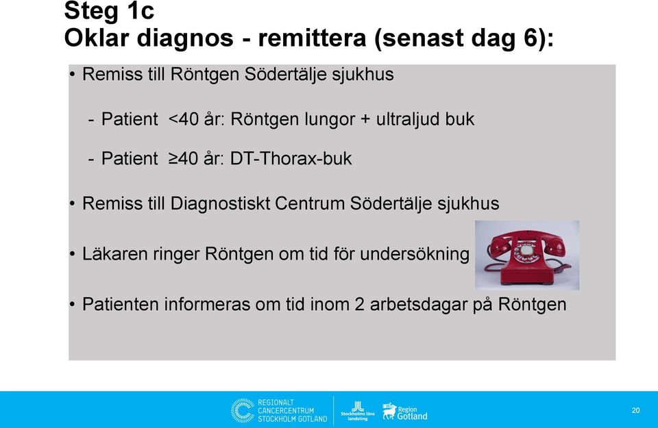 DT-Thorax-buk Remiss till Diagnostiskt Centrum Södertälje sjukhus Läkaren ringer