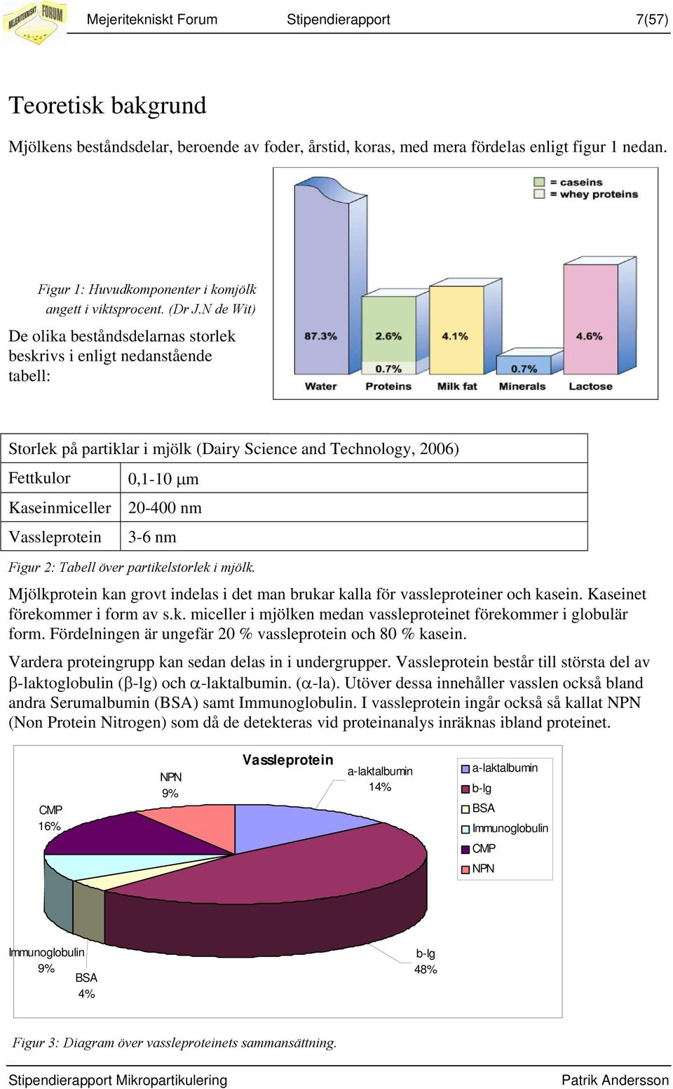 N de Wit) De olika beståndsdelarnas storlek beskrivs i enligt nedanstående tabell: Storlek på partiklar i mjölk (Dairy Science and Technology, 2006) Fettkulor 0,1-10 µm Kaseinmiceller Vassleprotein