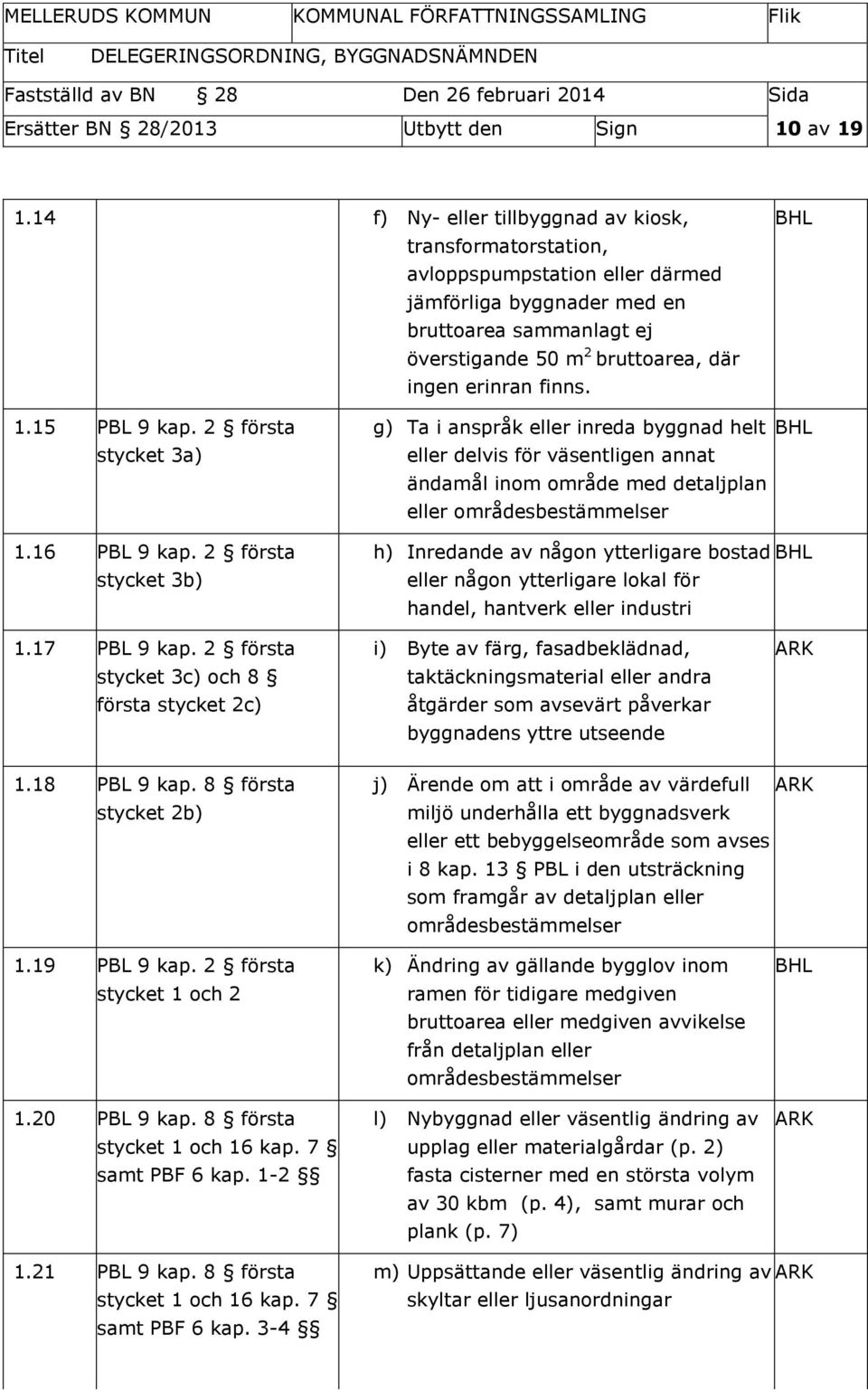 finns. 1.15 PBL 9 kap. 2 första stycket 3a) g) Ta i anspråk eller inreda byggnad helt eller delvis för väsentligen annat ändamål inom område med detaljplan eller områdesbestämmelser 1.16 PBL 9 kap.