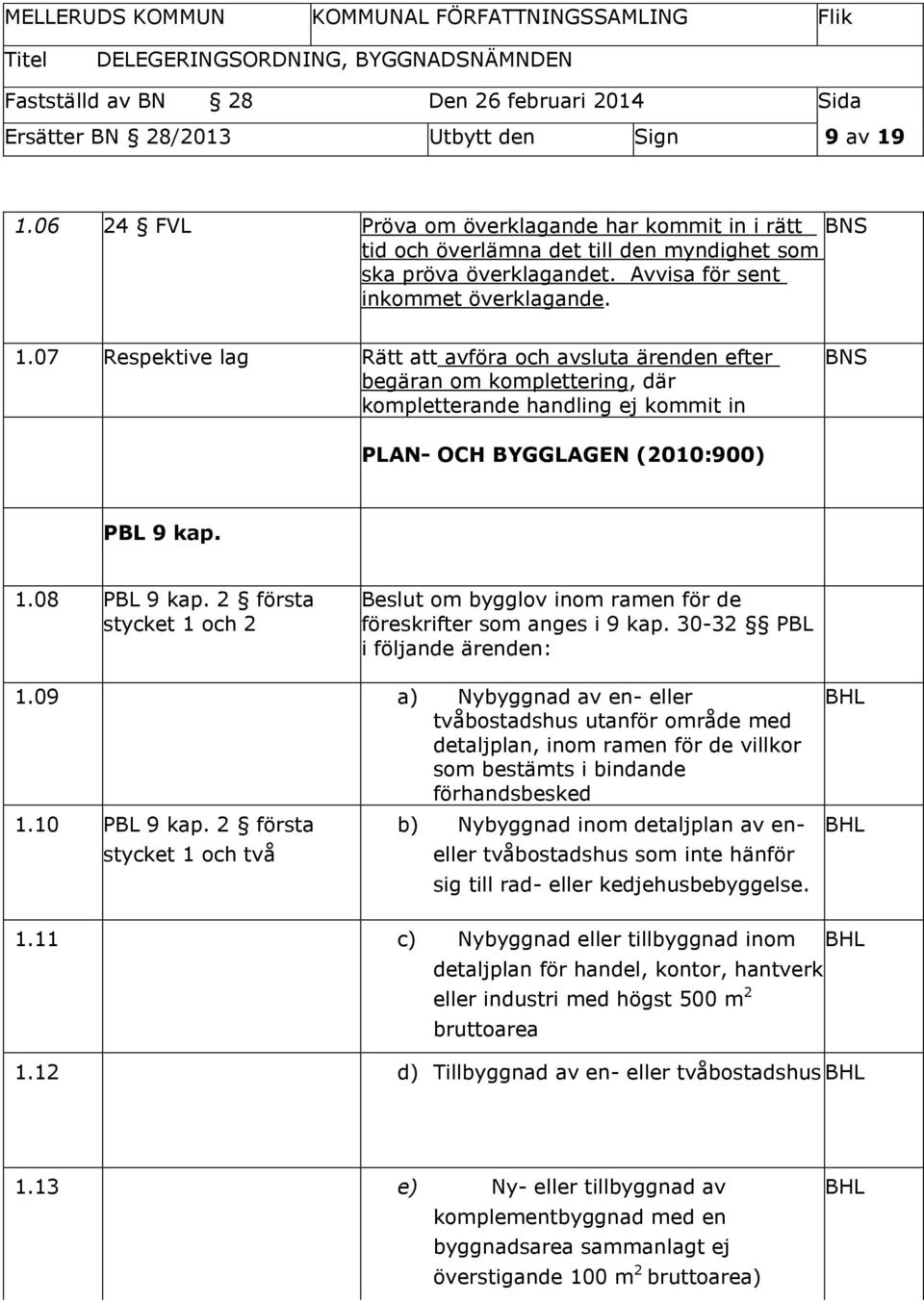 07 Respektive lag Rätt att avföra och avsluta ärenden efter begäran om komplettering, där kompletterande handling ej kommit in BNS PLAN- OCH BYGGLAGEN (2010:900) PBL 9 kap. 1.08 PBL 9 kap.