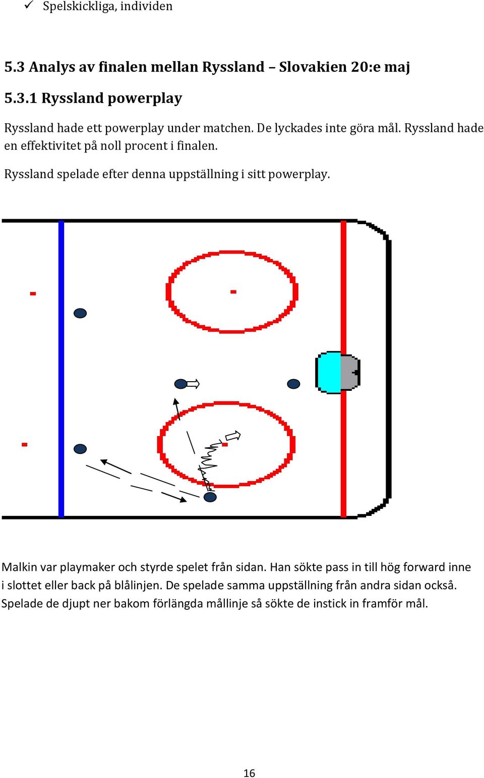 Ryssland spelade efter denna uppställning i sitt powerplay. Malkin var playmaker och styrde spelet från sidan.