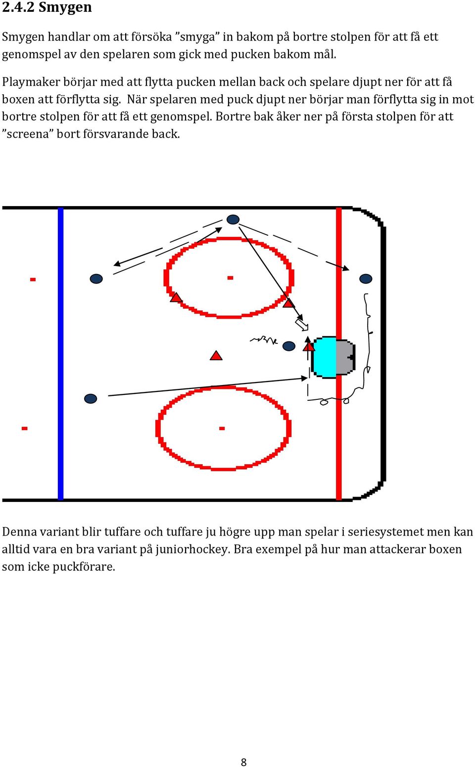 När spelaren med puck djupt ner börjar man förflytta sig in mot bortre stolpen för att få ett genomspel.