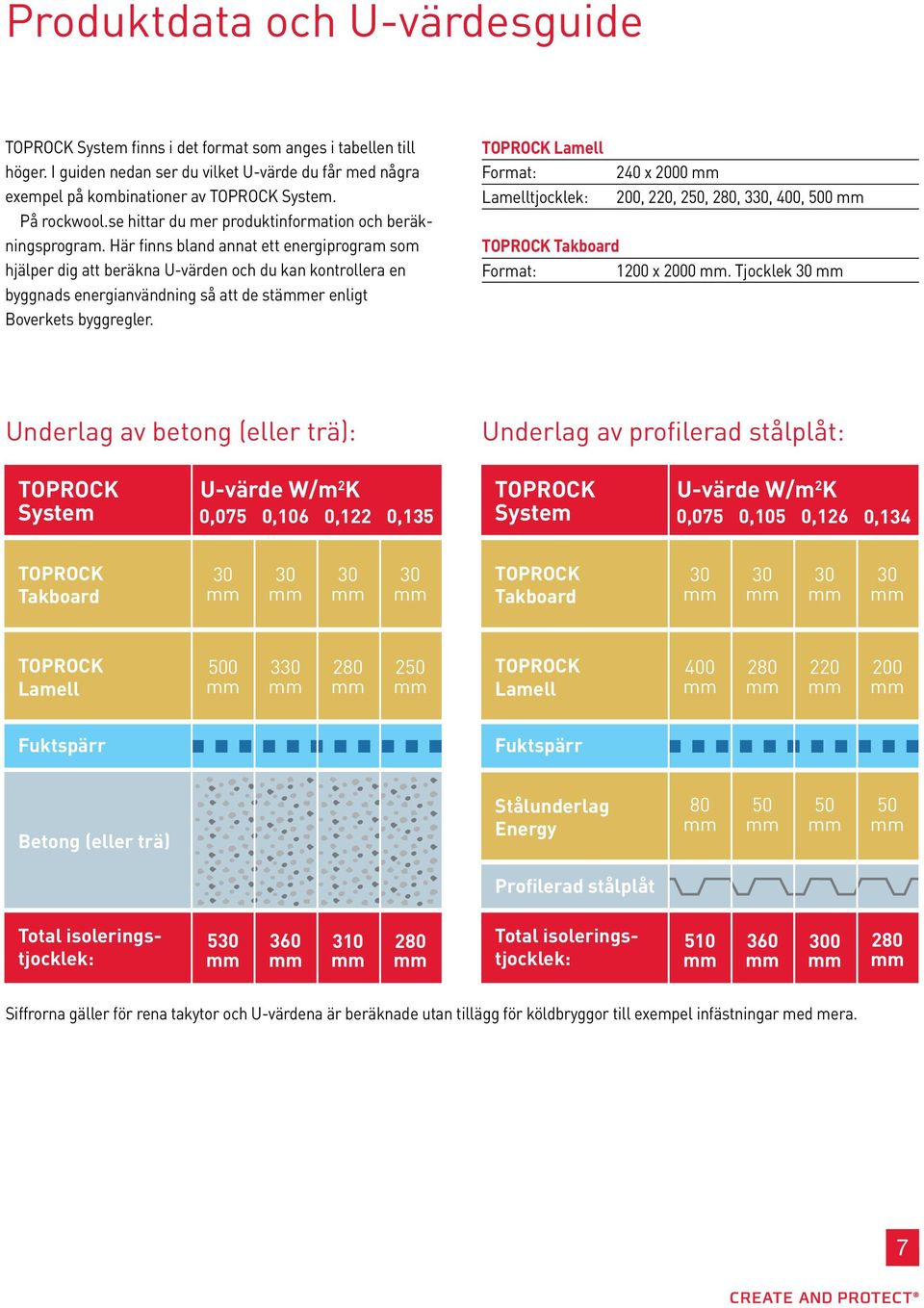 Här finns bland annat ett energiprogram som hjälper dig att beräkna U-värden och du kan kontrollera en byggnads energianvändning så att de stäer enligt Boverkets byggregler.